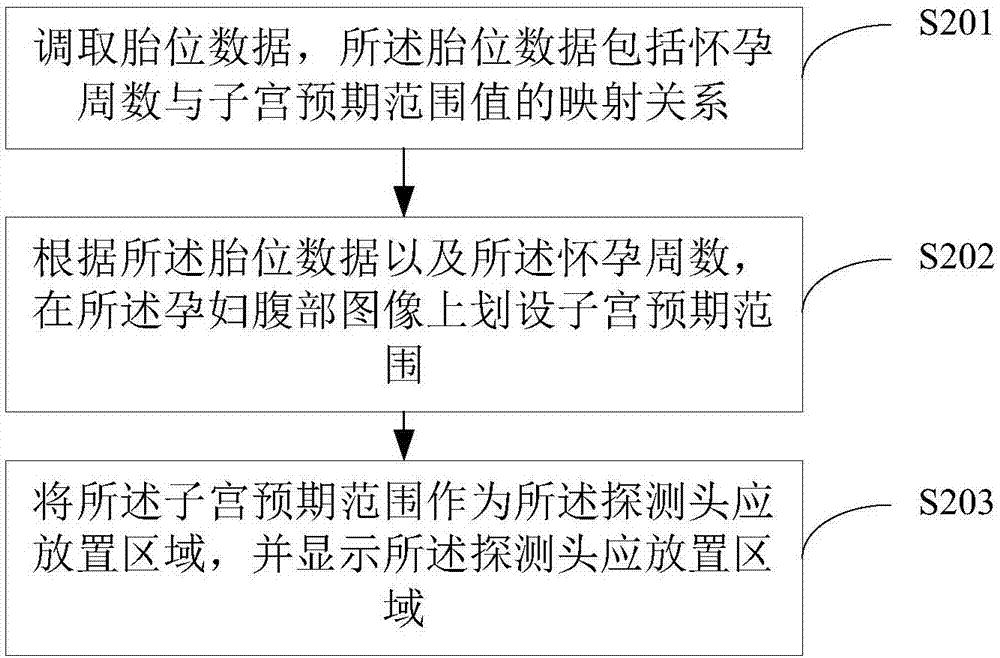 生理數(shù)據(jù)的監(jiān)控方法及裝置與流程