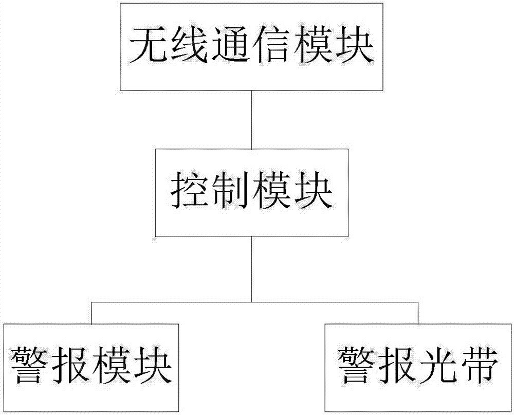 便于靜脈穿刺的智能設(shè)備的制造方法與工藝