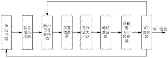 一種球囊形態(tài)高頻動(dòng)態(tài)檢測(cè)裝置的制造方法