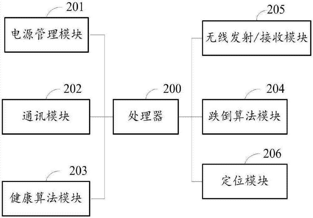 智能腕帶的制造方法與工藝