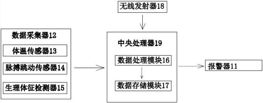 一種臨床內(nèi)科用的監(jiān)護(hù)儀的制造方法與工藝