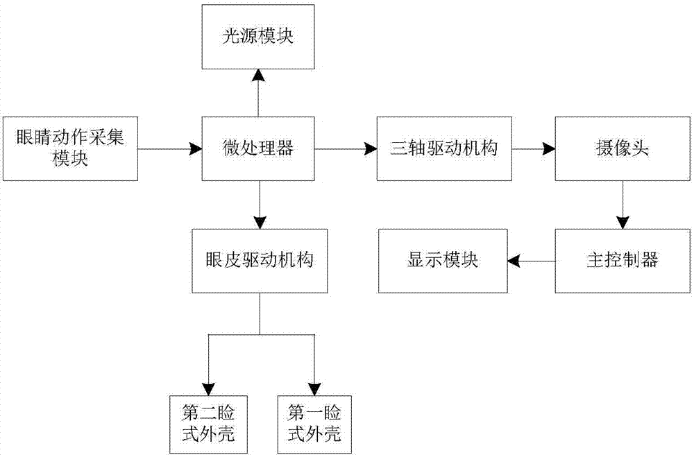 一種基于增強現(xiàn)實的腔鏡顯示控制系統(tǒng)的制造方法與工藝