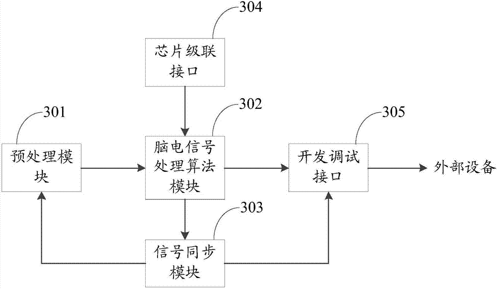 一種腦電芯片的制造方法與工藝