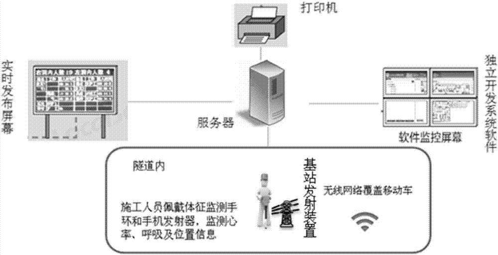 一種生命體征監(jiān)測(cè)定位系統(tǒng)的制造方法與工藝