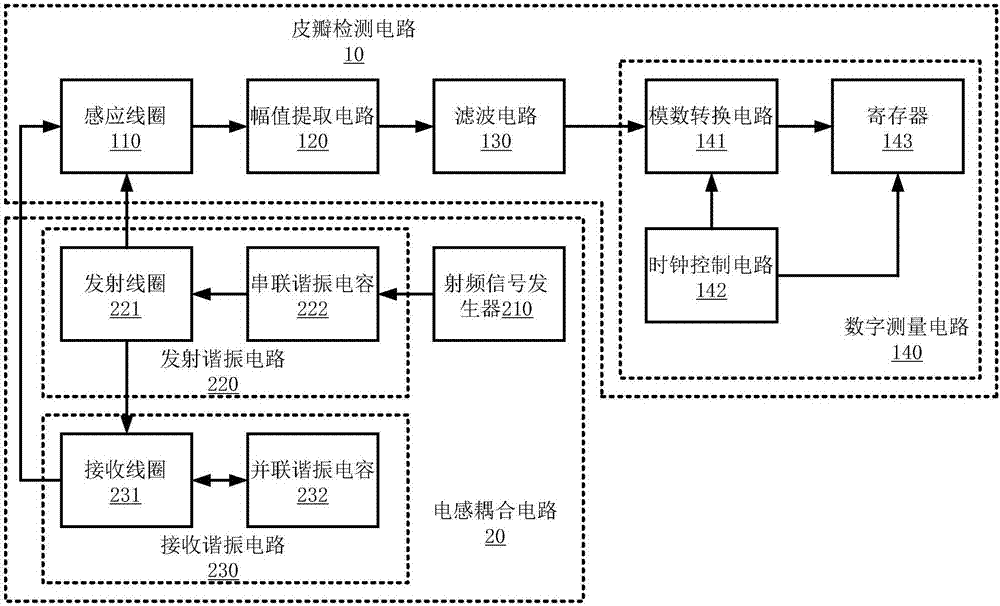 一种皮瓣厚度检测电路及系统的制造方法与工艺