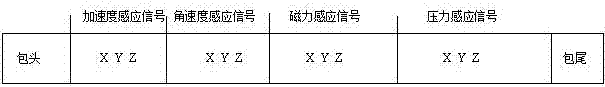 一种肢体运动姿态的判断方法及装置与流程