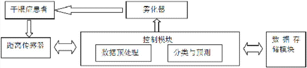 一種眨眼頻率檢測(cè)裝置及其檢測(cè)方法與流程