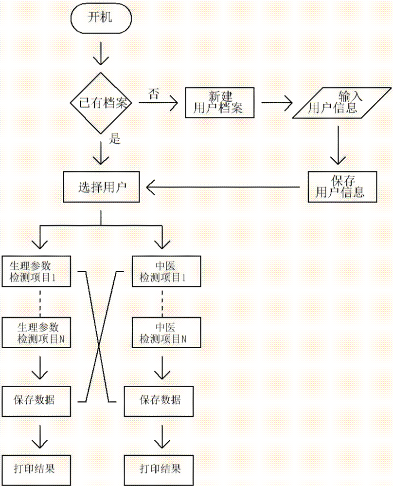 平臺式健康檢測儀的制造方法與工藝