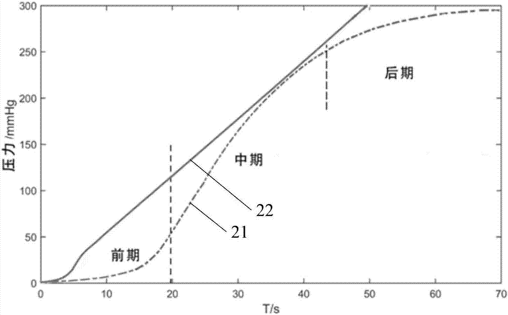 一种动态血压测量方法和系统与流程