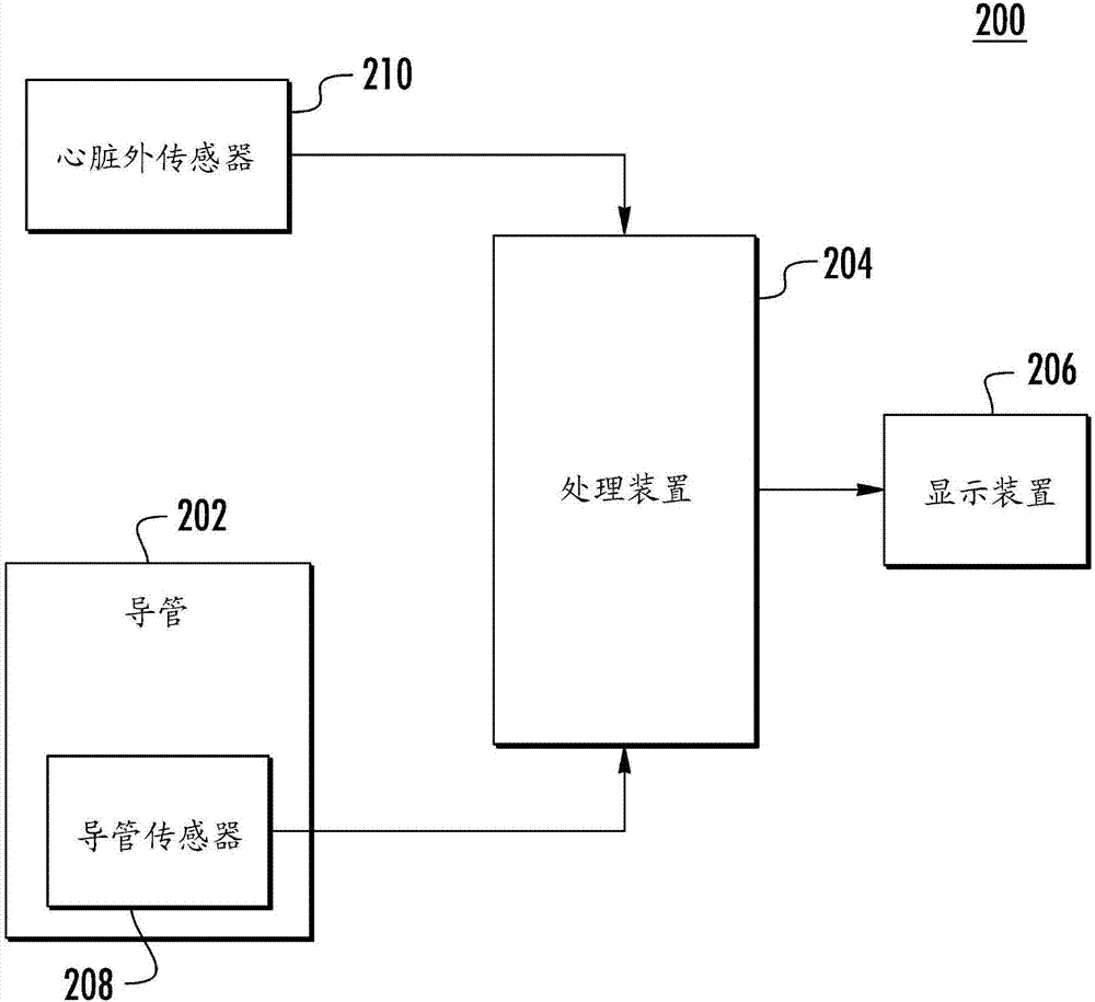 利用碎裂和斜率的系統(tǒng)和方法與流程