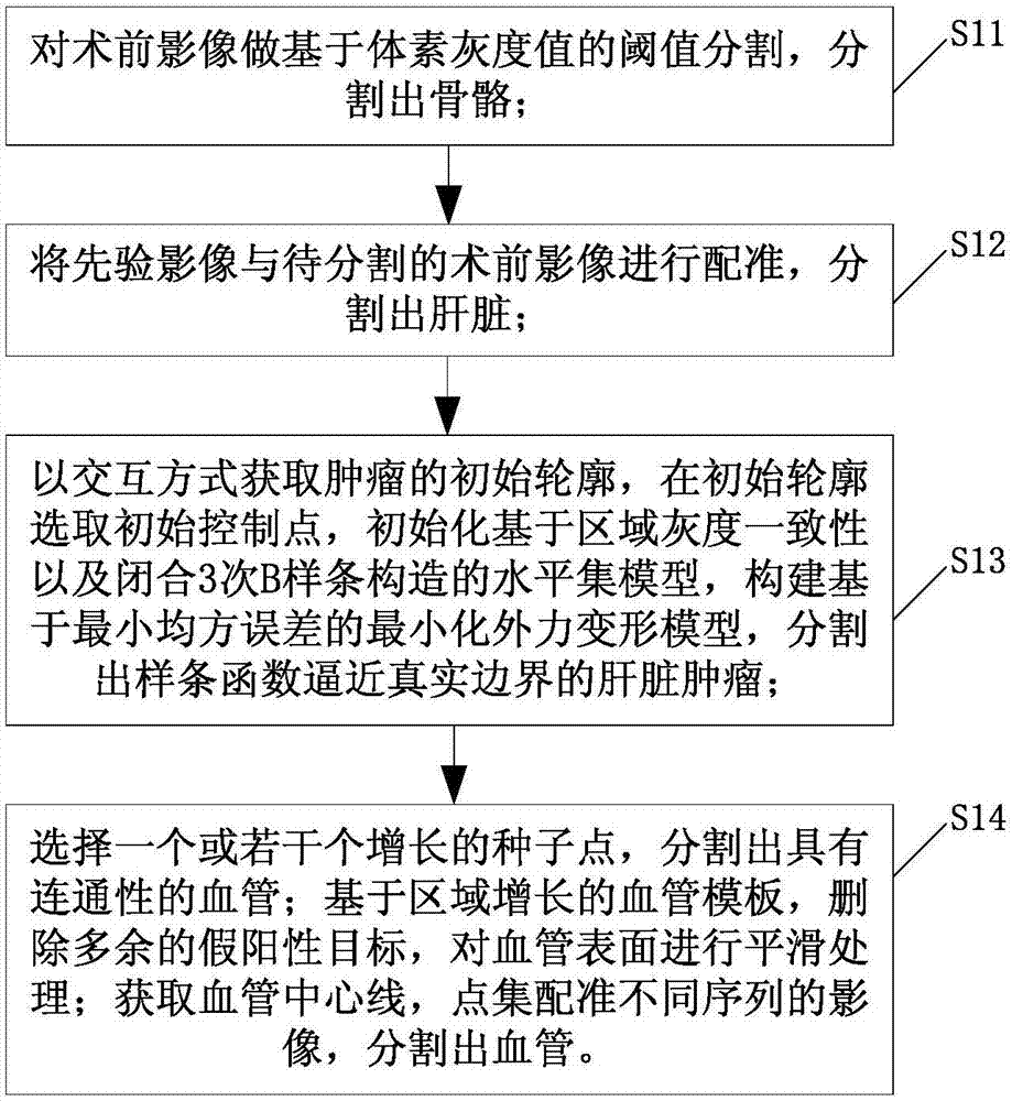 肝癌局部消融方法及系统与流程