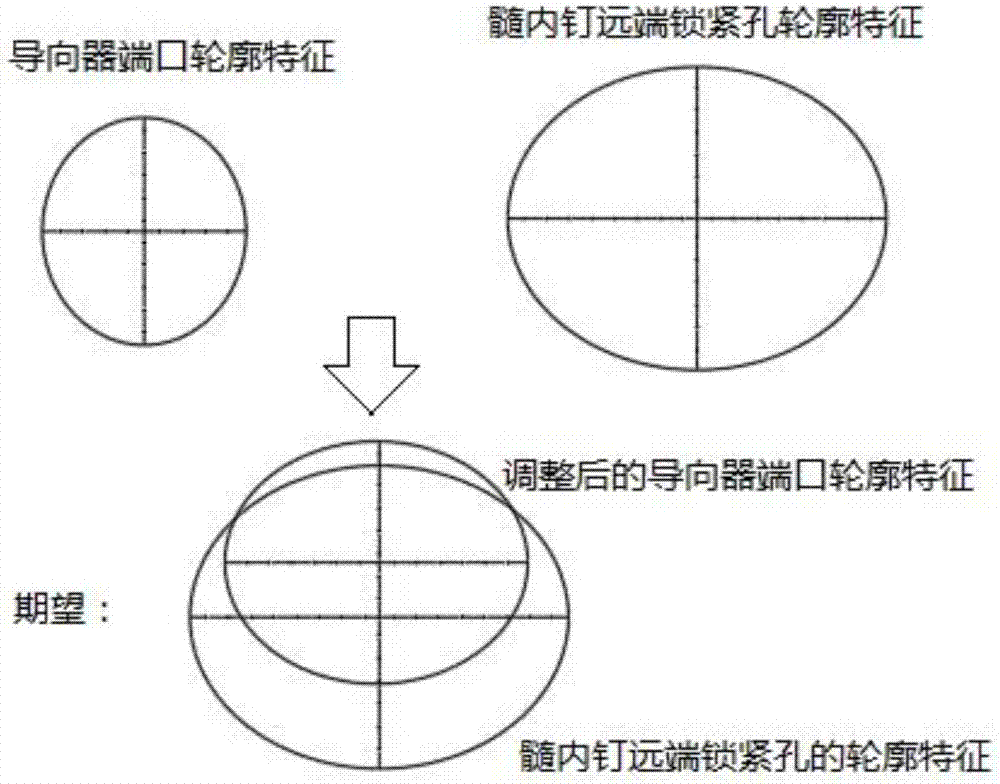 一種多任務(wù)手術(shù)機(jī)器人的視覺伺服控制方法與流程