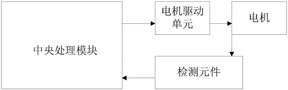 機械手控制系統的制造方法與工藝