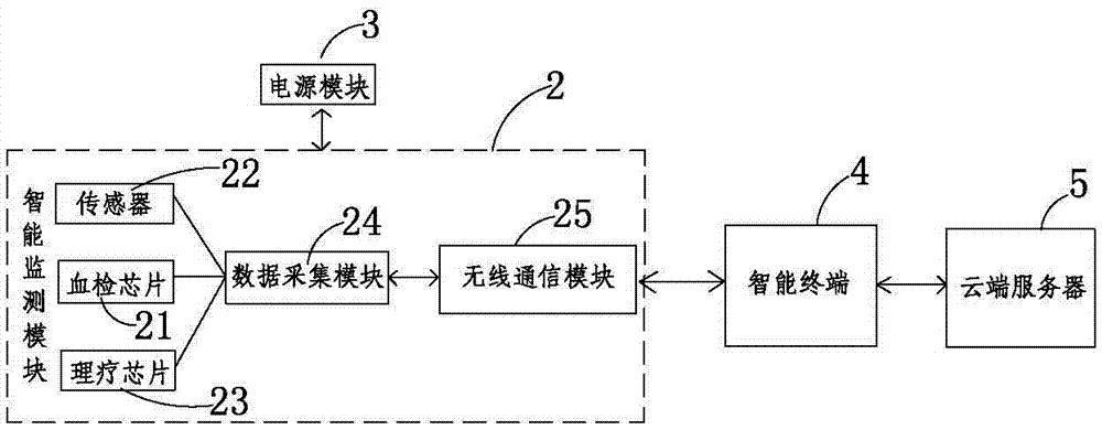 智能月经杯的制造方法与工艺