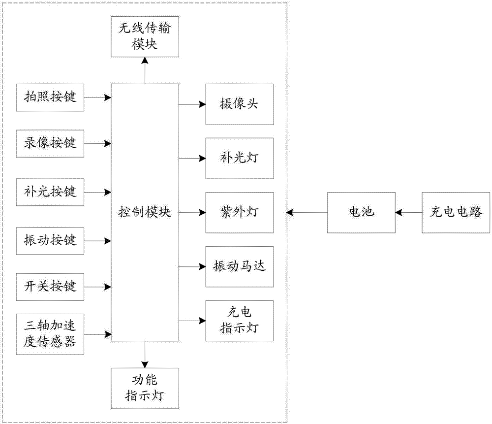 一種助牙器的制造方法與工藝