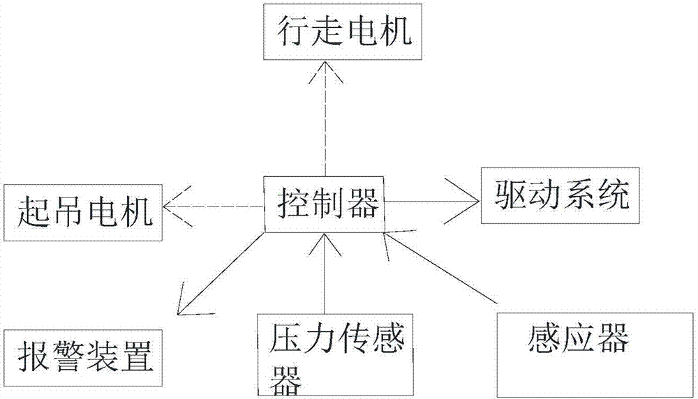 自助转移系统的制造方法与工艺