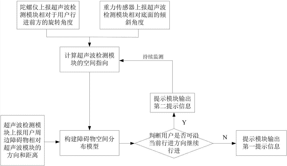 避障装置的制造方法