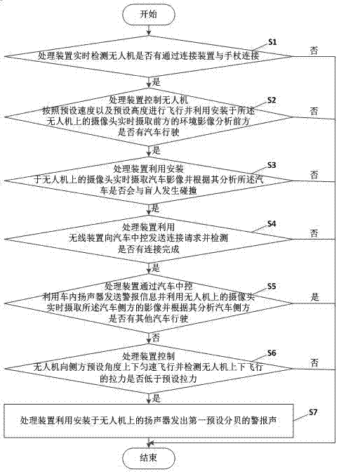 一種基于無人機(jī)的智能導(dǎo)盲警示方法及其系統(tǒng)與流程