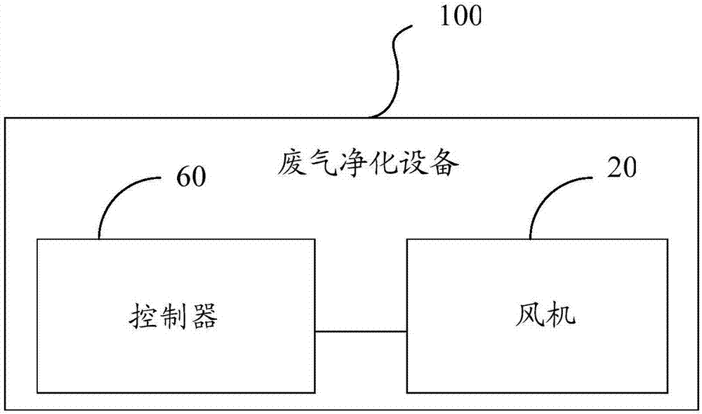 廢氣凈化設(shè)備的制造方法與工藝