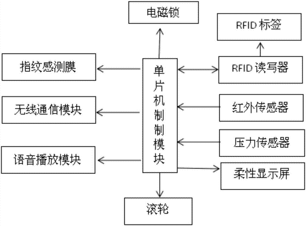 一種兒童智能儲(chǔ)藥盒的制造方法與工藝