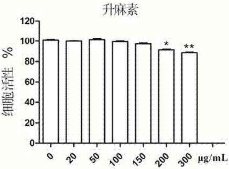 吴茱萸内酯和升麻素组合物在制备除皱抗皱产品中的应用的制造方法与工艺