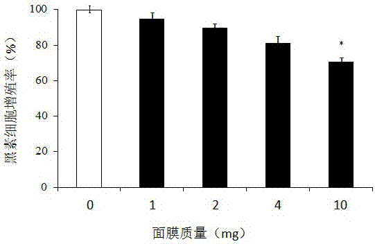 一种生物多肽美白面膜的制备方法与流程