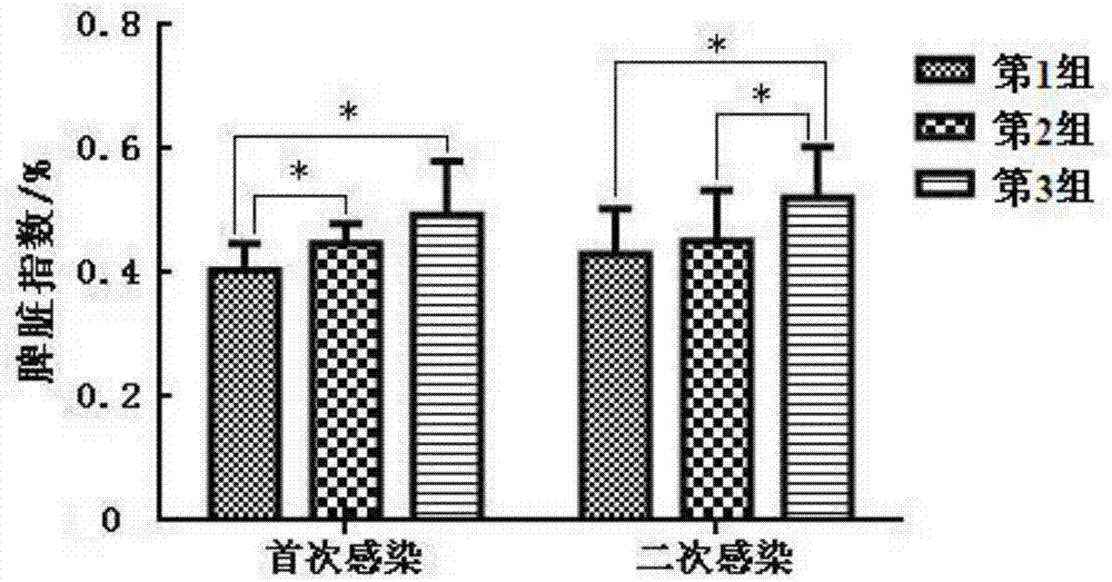 一种磷酸酯化姬松茸多糖的应用的制造方法与工艺