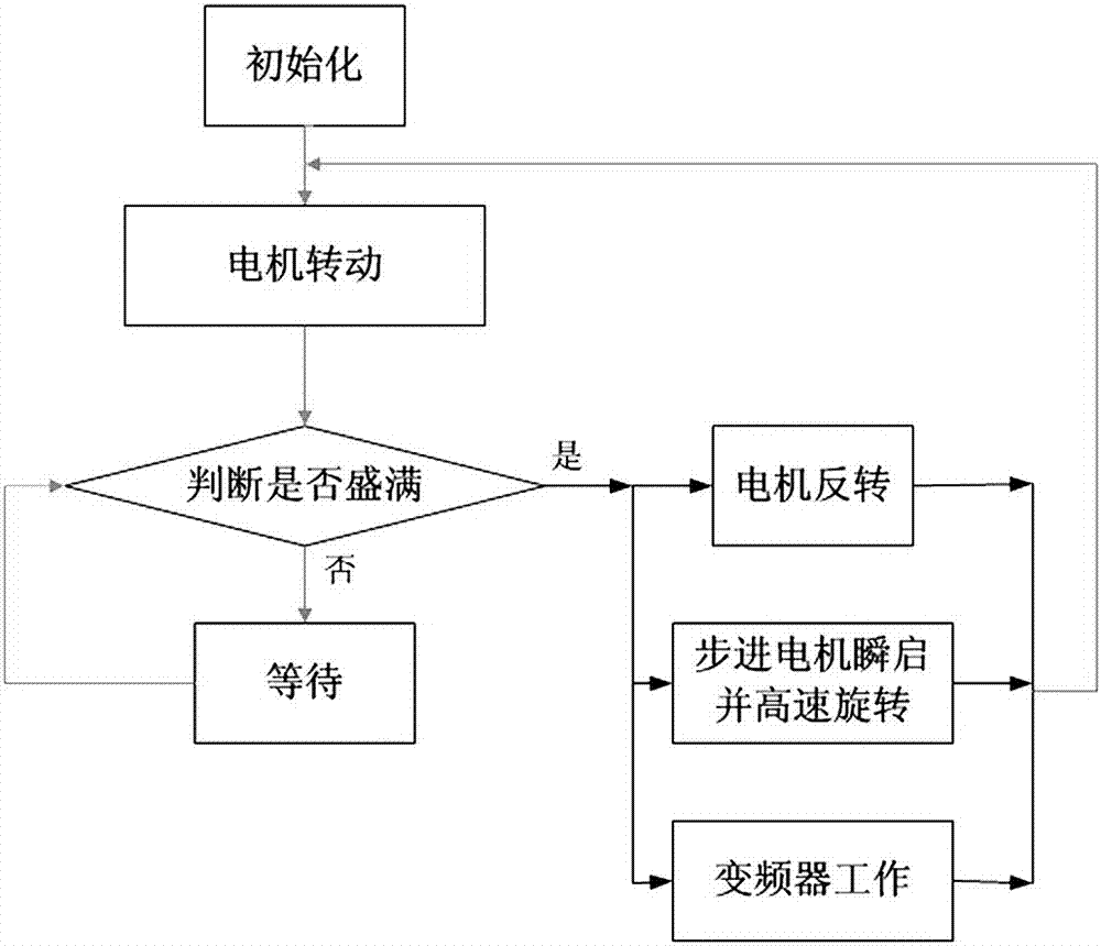 机采棉侧面鼓风除杂机的制造方法与工艺