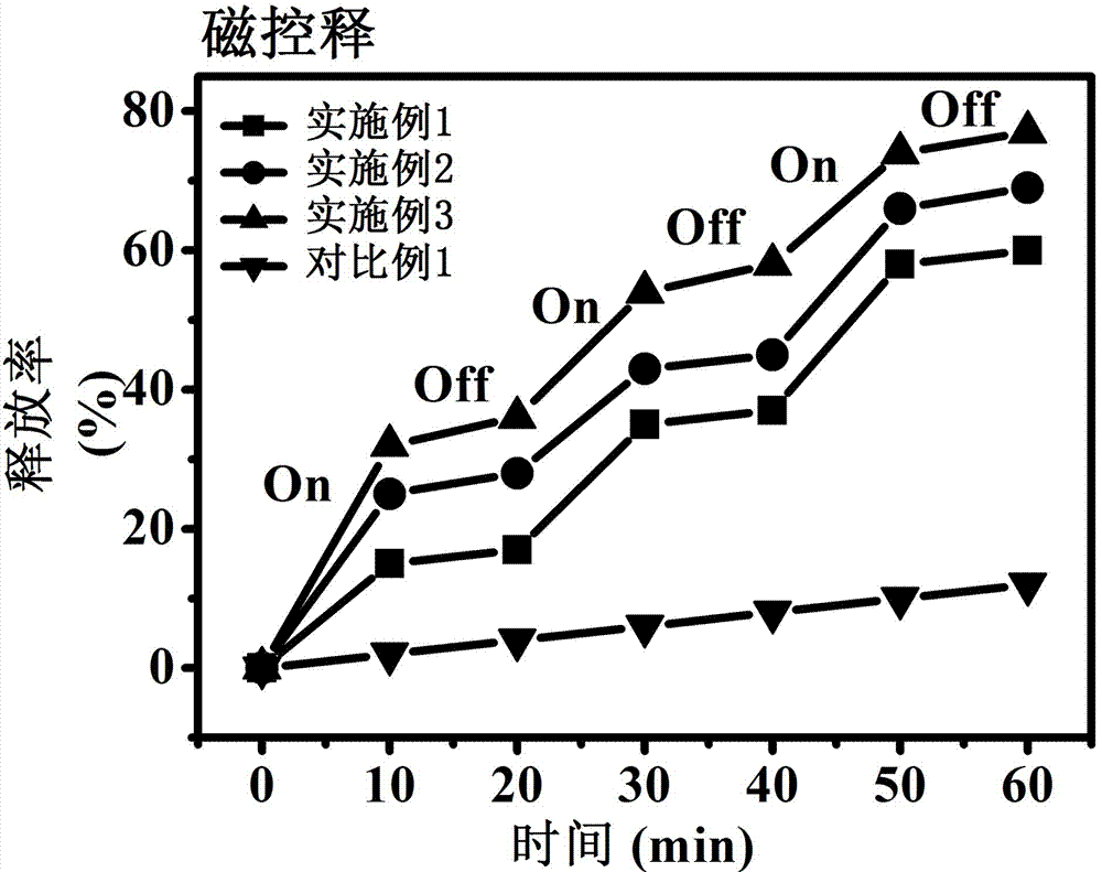 一種多功能控釋抗炎鎮(zhèn)痛貼及其制備方法和應(yīng)用與流程