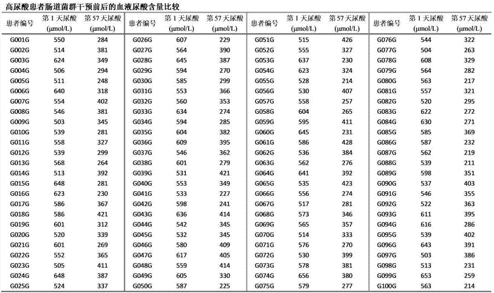 一種恢復高尿酸血癥患者腸道菌群平衡的速食粥及其制備方法與流程