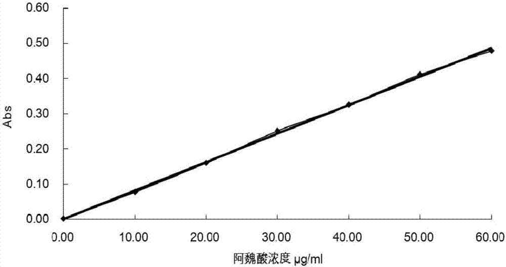 一种脱脂米糠中多酚物质的提取方法与流程