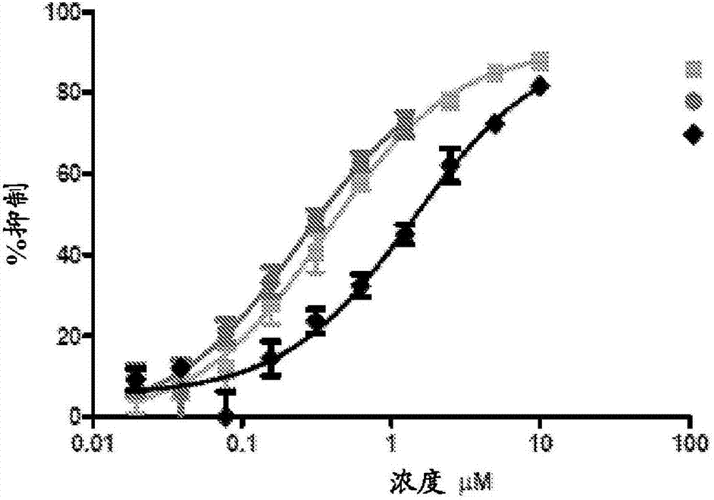 细胞反应性的、长效的或靶向的坎普他汀类似物及其用途的制造方法与工艺