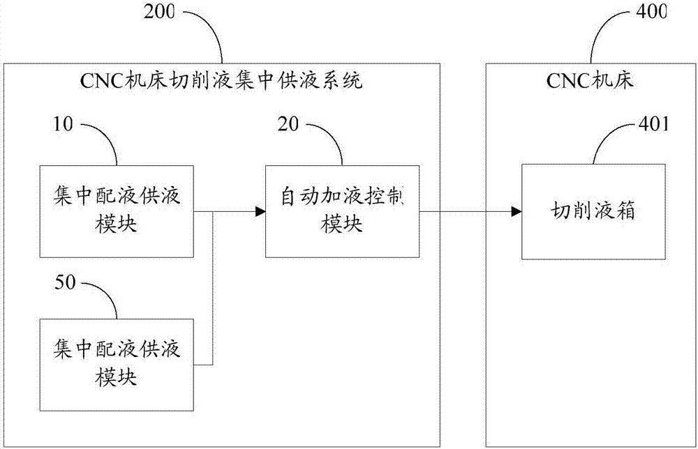 CNC機(jī)床切削液集中供液系統(tǒng)的制造方法與工藝