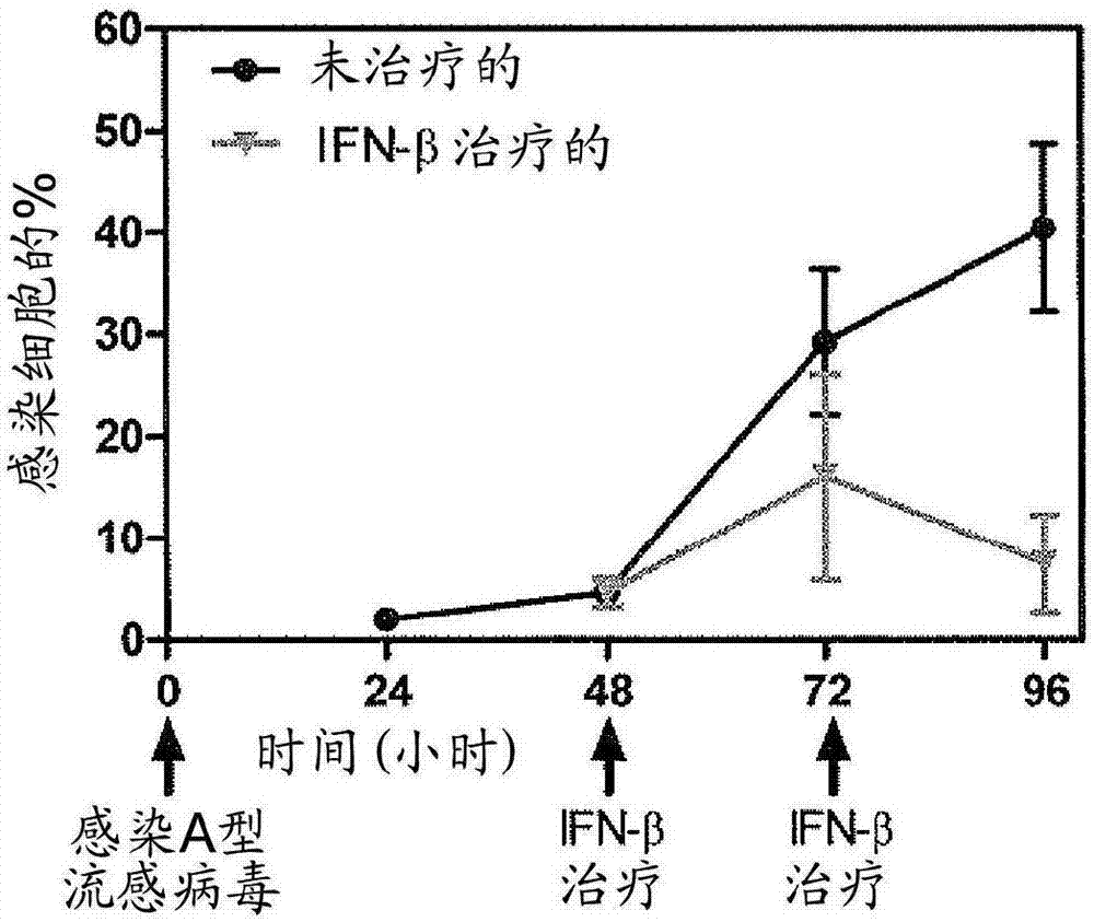 流感样疾病的疗法的制造方法与工艺