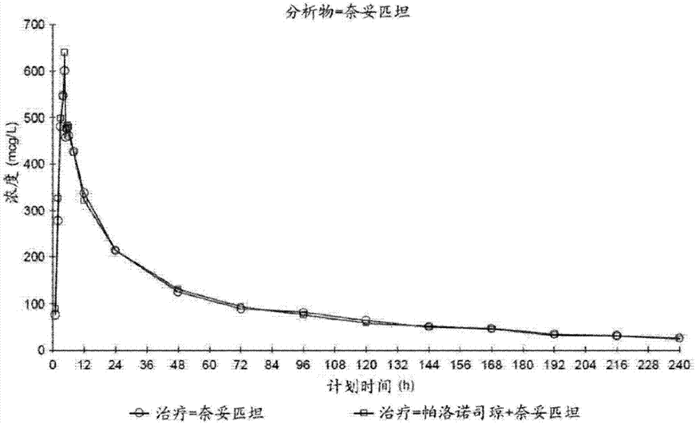 用于治療中樞介導(dǎo)的惡心及嘔吐的組合物及方法與流程