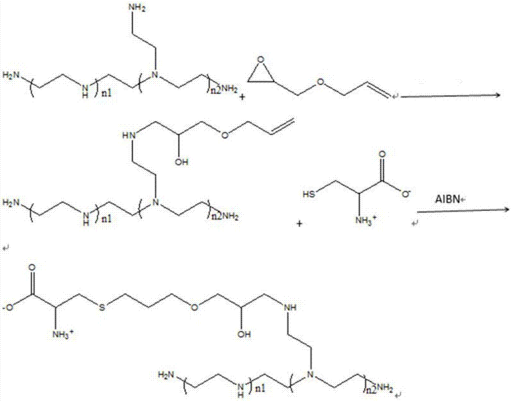 溶液‑颗粒相转变型抗肿瘤药物传递系统及其制备方法与流程