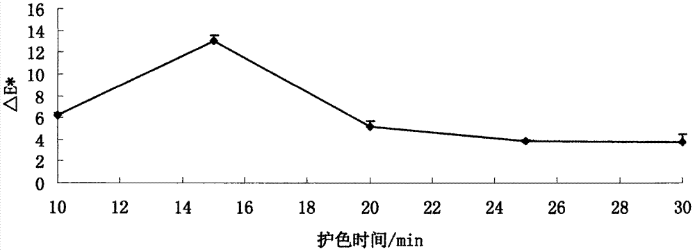 一種板栗銀耳葛根高膳食纖維營養(yǎng)代餐粉及其制備方法與流程