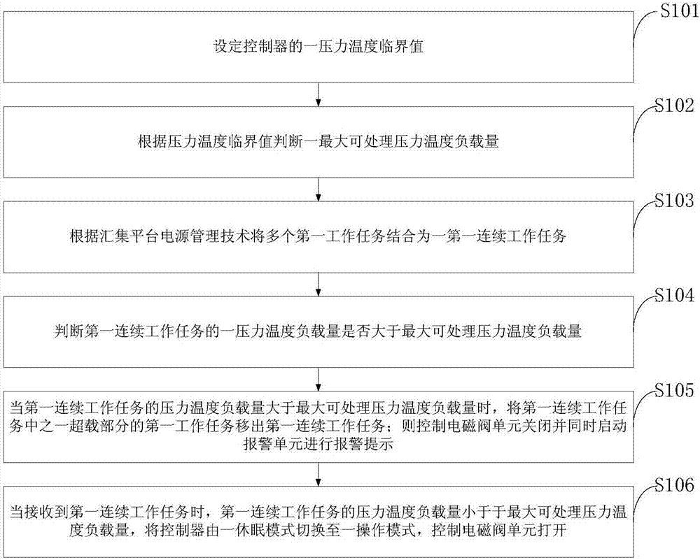 一種手術(shù)室護(hù)理用靜脈輸液防滲漏裝置及控制方法與流程