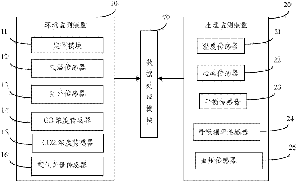 一种消防智能服装的制造方法与工艺