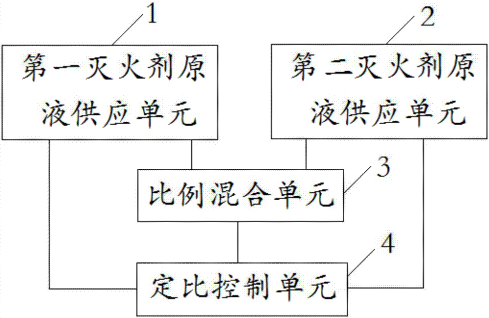 數(shù)字定比大流量混合裝置及其測試系統(tǒng)和調(diào)試方法與流程