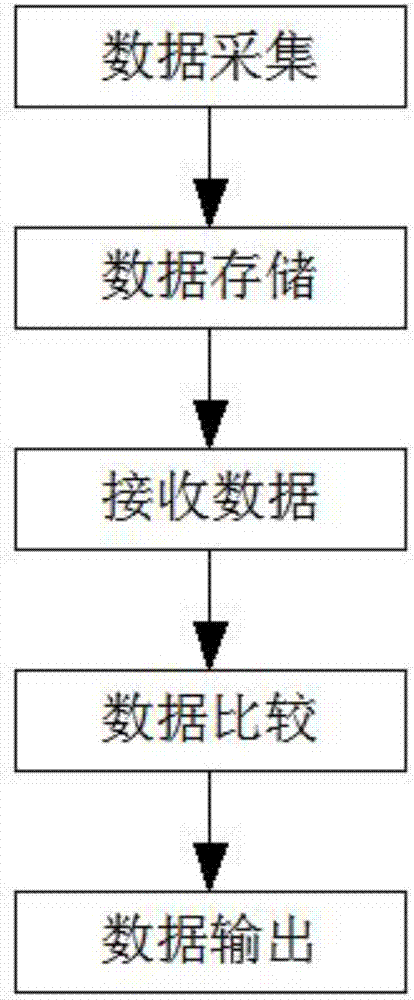 一种用于田径场上跑步速度的采集测量系统的制造方法与工艺