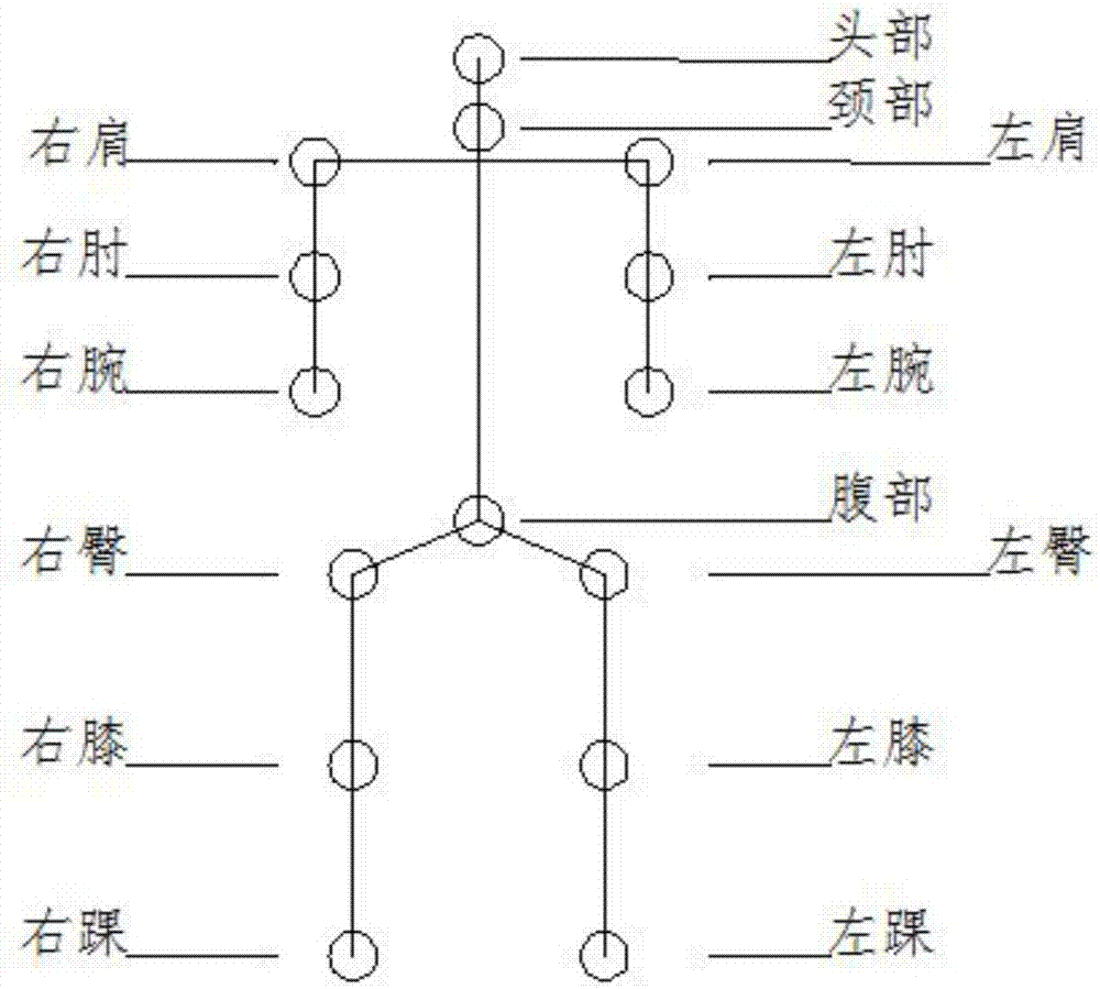 一种基于动作采集的健身动作纠错系统及方法与流程