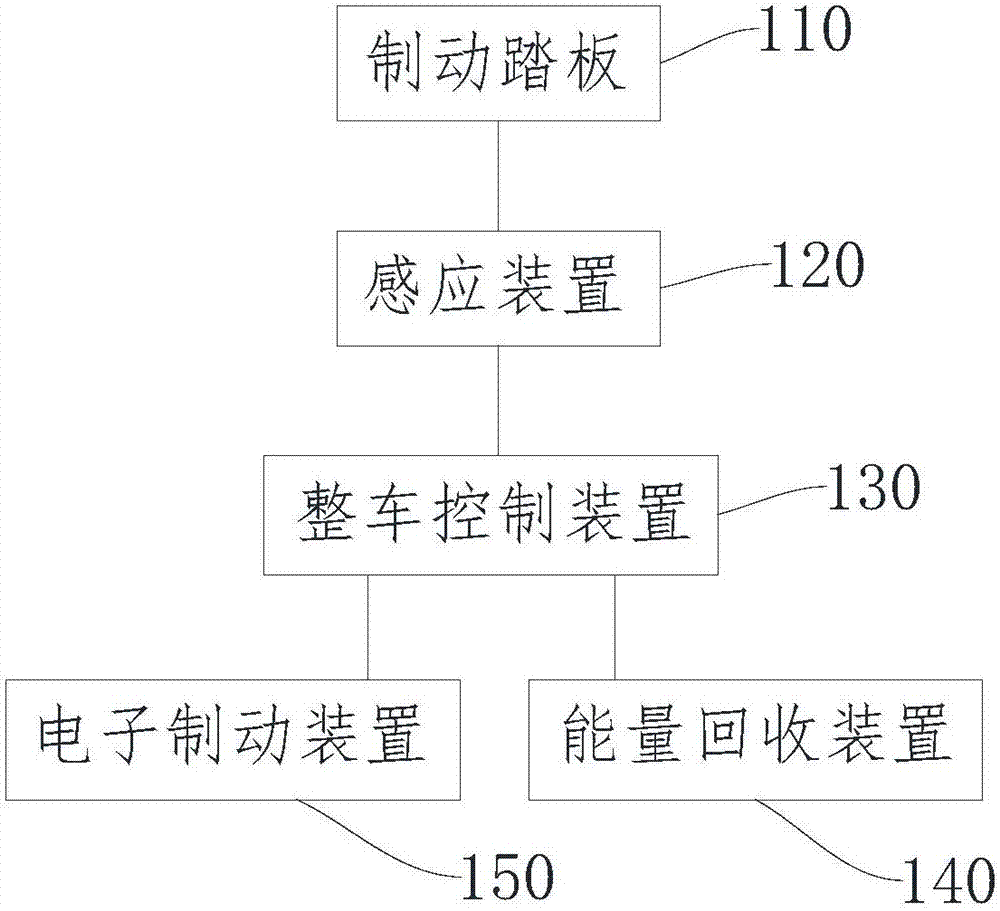 一種電動汽車制動系統(tǒng)以及電動汽車的制造方法與工藝