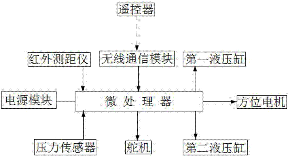 一種足球長傳發(fā)球機的制造方法與工藝