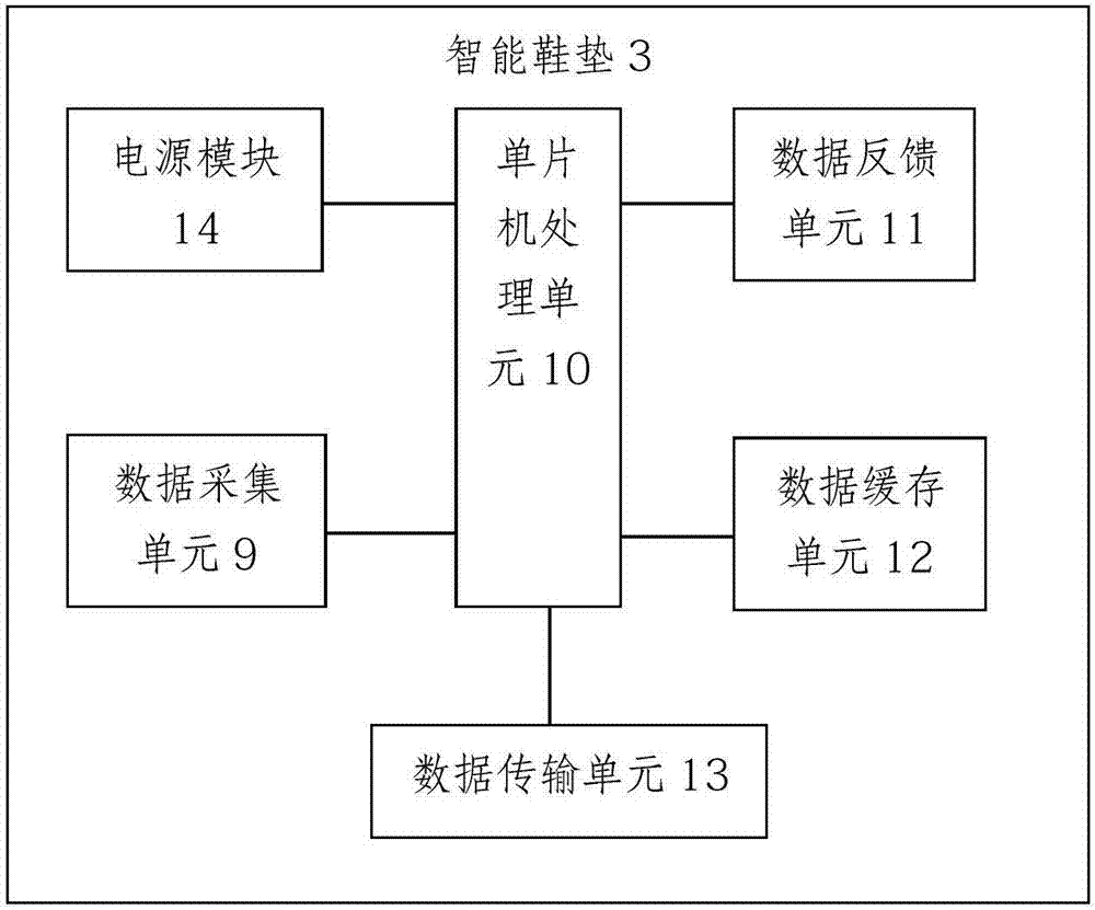 一种基于智能鞋垫的体感游戏系统的制造方法与工艺