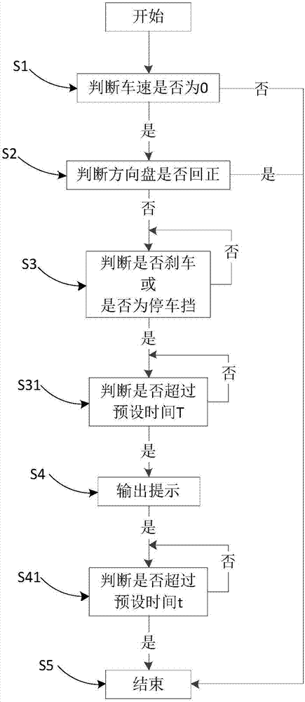 一種駐車方向盤回正提示系統(tǒng)的制造方法與工藝