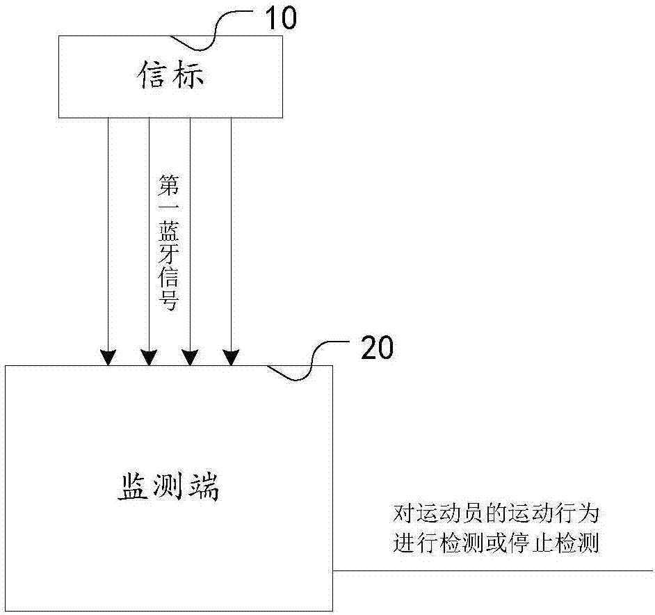 一种基于LPWAN的运动监测系统及运动监测装置的制造方法