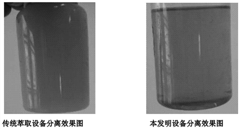 應(yīng)用離心萃取機提取檸檬酸的方法與流程