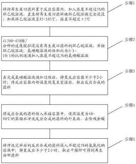 一種油田廢舊濾料再生裝置以及再生方法與流程