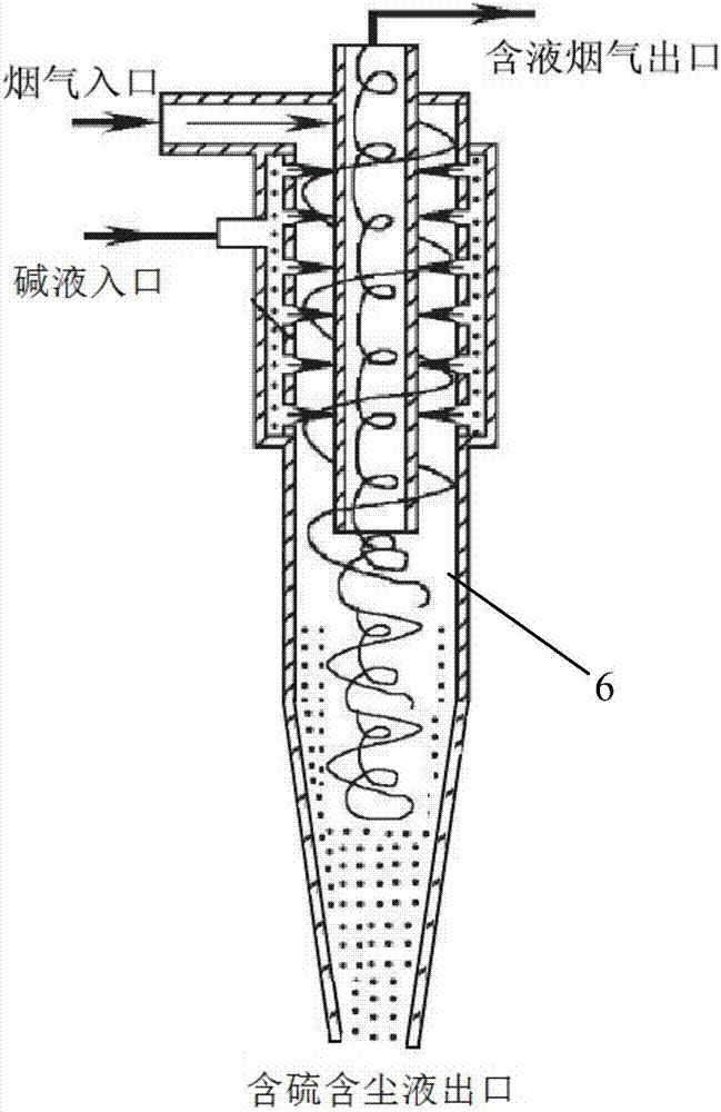 一種焚燒尾氣除塵及硫回收系統(tǒng)及其使用方法與流程